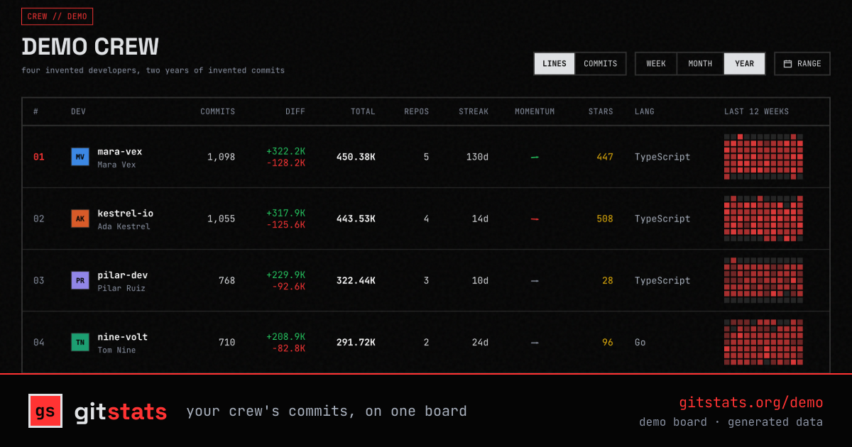 We're all building a lot, so I made a leaderboard for you and your friends logo